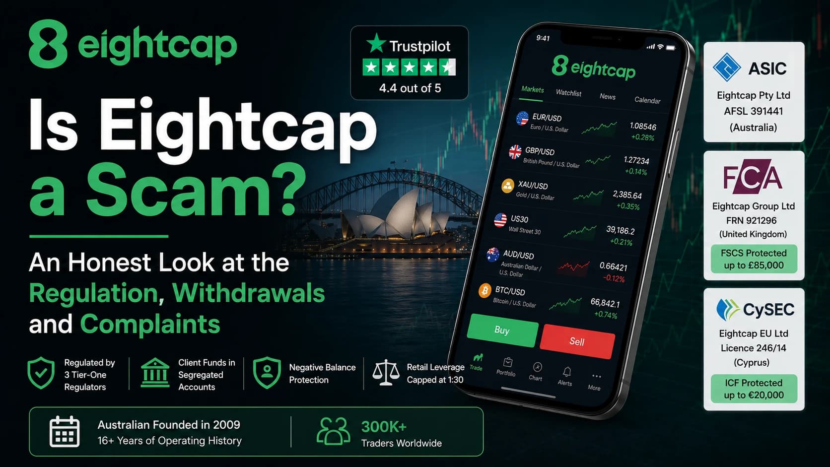 Is Eightcap a scam? Featured image with the Eightcap app, ASIC, FCA and CySEC license badges and a Trustpilot rating.