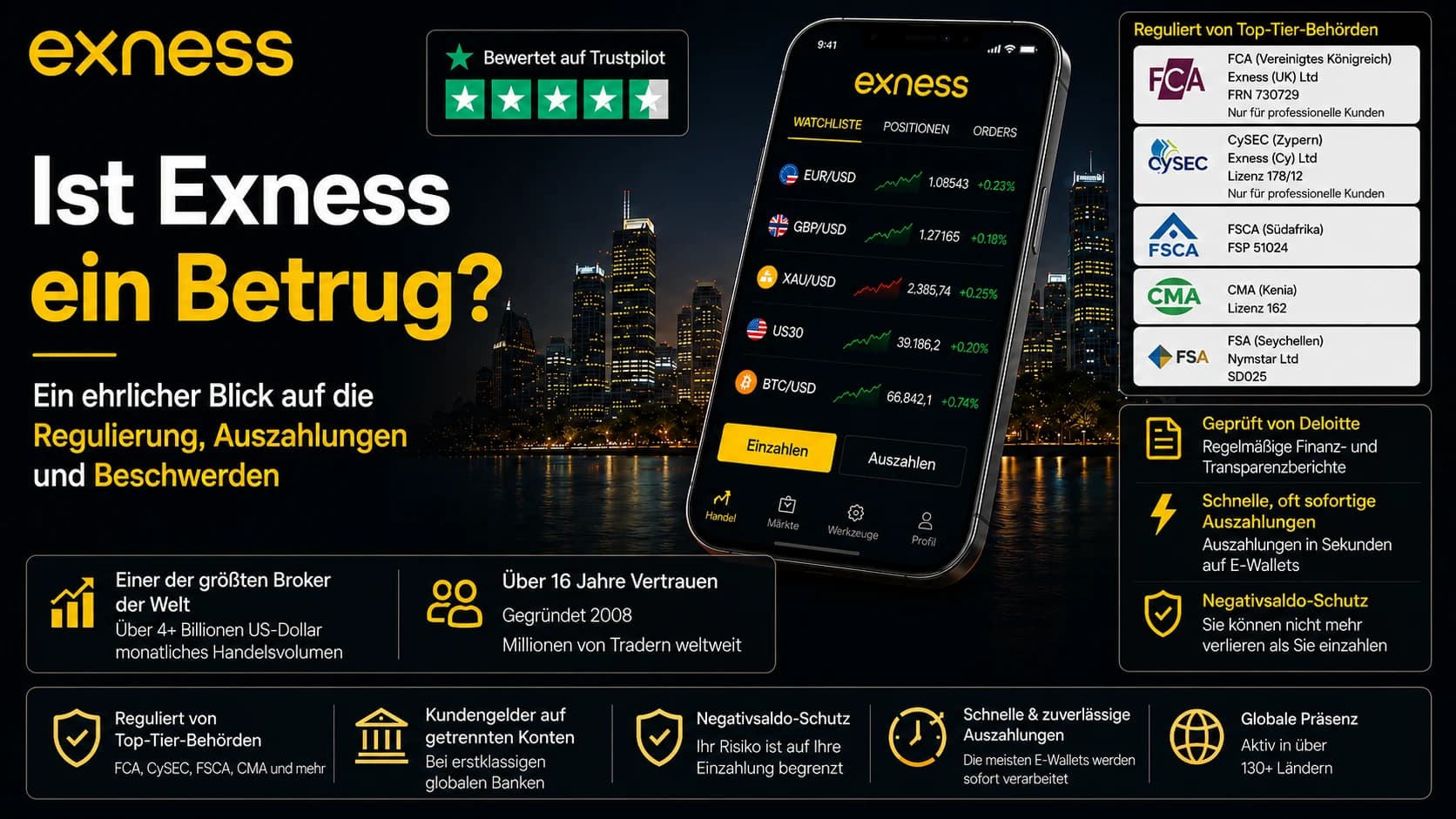 Ist Exness Betrug? Beitragsbild mit der Exness-App, den Lizenzen FCA, CySEC, FSCA, CMA und FSA Seychellen sowie einer Trustpilot-Bewertung.