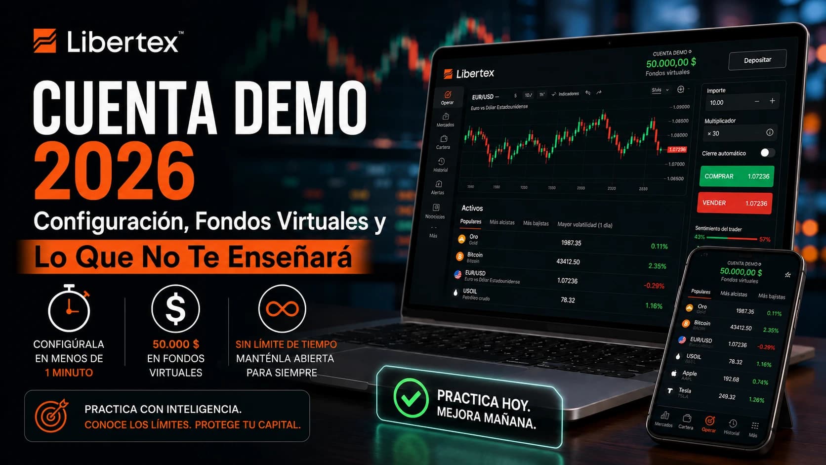 Cuenta demo de Libertex 2026: configuración, fondos virtuales y lo que no te enseñará