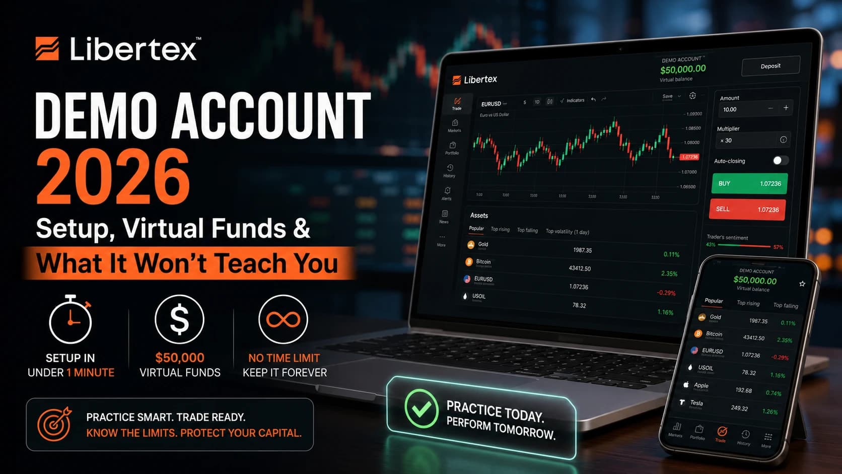 Libertex Demo Account 2026: Setup, Virtual Funds & What It Won't Teach You