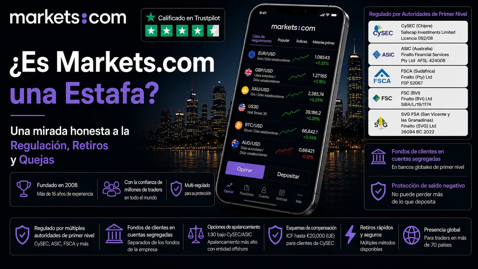 ¿Es Markets.com una estafa? Un análisis honesto de la regulación, los retiros y las quejas